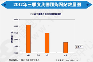 2012Q3ЇW(wng)j(lu)F(tun)ُЈ(sh)(j)O(jin)y桷