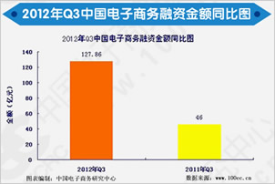 2012Q3Ї̄(w)ЈͶYO(jin)y桷
