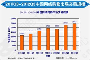 2012Q3ЇW(wng)j(lu)Ј(sh)(j)O(jin)y桷