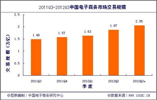 2012Q3Ї̄(w)Ј(sh)(j)O(jin)y桷