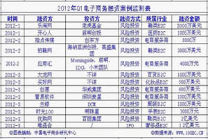 2012꣨ϣЇ(gu)̄(w)YO(jin)y(c)(bo)桷