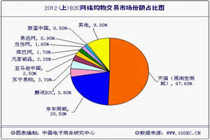 2012꣨ϣЇ(gu)W(wng)j(lu)Ј(chng)(sh)(j)O(jin)y(c)(bo)桷