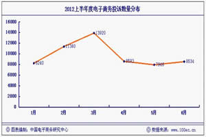 2012꣨ϣЇ(gu)̄(w)Ñw(yn)cͶVO(jin)y(c)(bo)桷