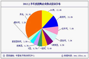 2011W(wng)j(lu)F(tun)ُ(gu)ИI(y)ʮͶVW(wng)վΡҕ