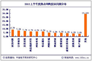 (bo)桿2012ϰW(wng)j(lu)ُ(gu)ͶVc(din)