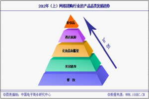 2012꣨ϣЇ(gu)W(wng)j(lu)F(tun)ُ(gu)Ј(chng)(sh)(j)O(jin)y(c)(bo)桷